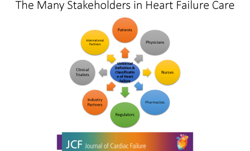  Universal Definition and Classification of Heart Failure